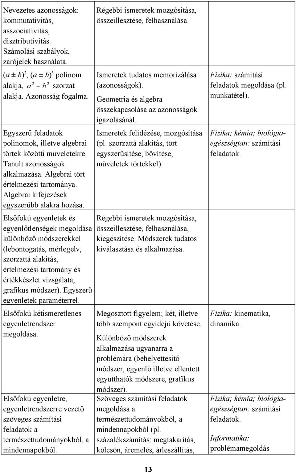 Elsőfokú egyenletek és egyenlőtlenségek megoldása különböző módszerekkel (lebontogatás, mérlegelv, szorzattá alakítás, értelmezési tartomány és értékkészlet vizsgálata, grafikus módszer).