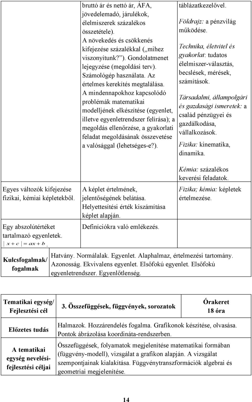 A mindennapokhoz kapcsolódó problémák matematikai modelljének elkészítése (egyenlet, illetve egyenletrendszer felírása); a megoldás ellenőrzése, a gyakorlati feladat megoldásának összevetése a