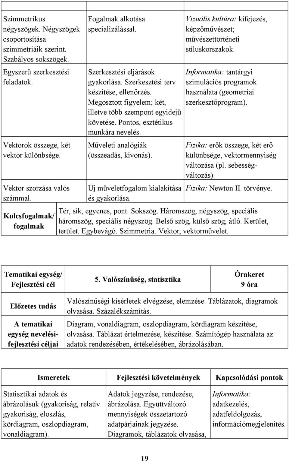 Megosztott figyelem; két, illetve több szempont egyidejű követése. Pontos, esztétikus munkára nevelés. Műveleti analógiák (összeadás, kivonás). Új műveletfogalom kialakítása és gyakorlása.