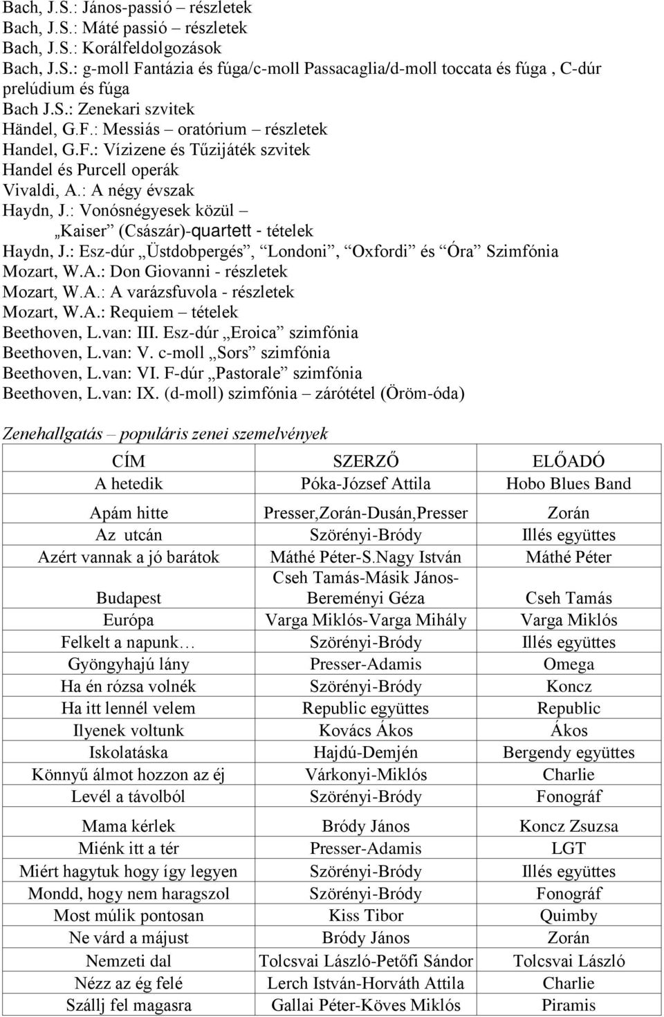 : Vonósnégyesek közül Kaiser (Császár)-quartett - tételek Haydn, J.: Esz-dúr Üstdobpergés, Londoni, Oxfordi és Óra Szimfónia Mozart, W.A.: Don Giovanni - részletek Mozart, W.A.: A varázsfuvola - részletek Mozart, W.