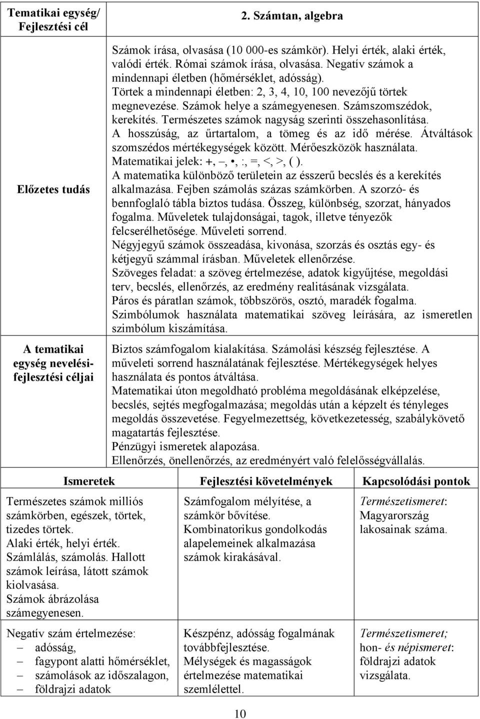 Számszomszédok, kerekítés. Természetes számok nagyság szerinti összehasonlítása. A hosszúság, az űrtartalom, a tömeg és az idő mérése. Átváltások szomszédos mértékegységek között.