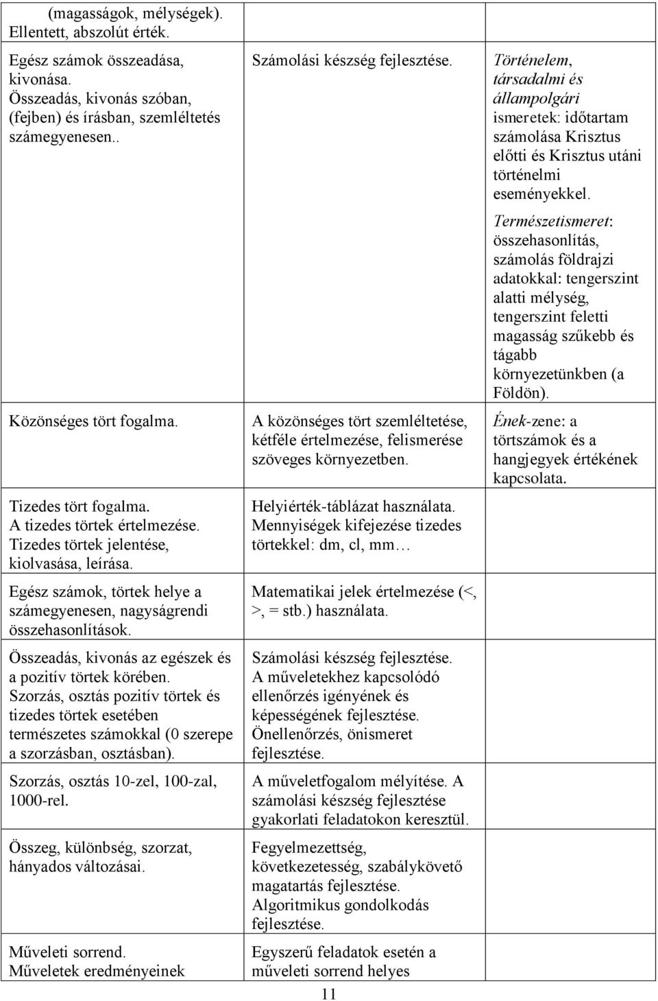 Összeadás, kivonás az egészek és a pozitív törtek körében. Szorzás, osztás pozitív törtek és tizedes törtek esetében természetes számokkal (0 szerepe a szorzásban, osztásban).
