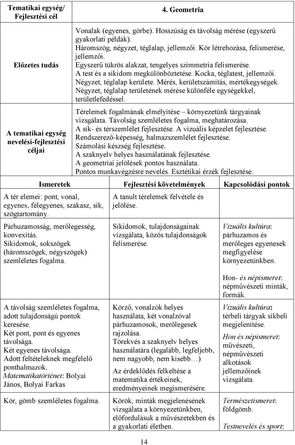 Kocka, téglatest, jellemzői. Négyzet, téglalap kerülete. Mérés, kerületszámítás, mértékegységek. Négyzet, téglalap területének mérése különféle egységekkel, területlefedéssel.