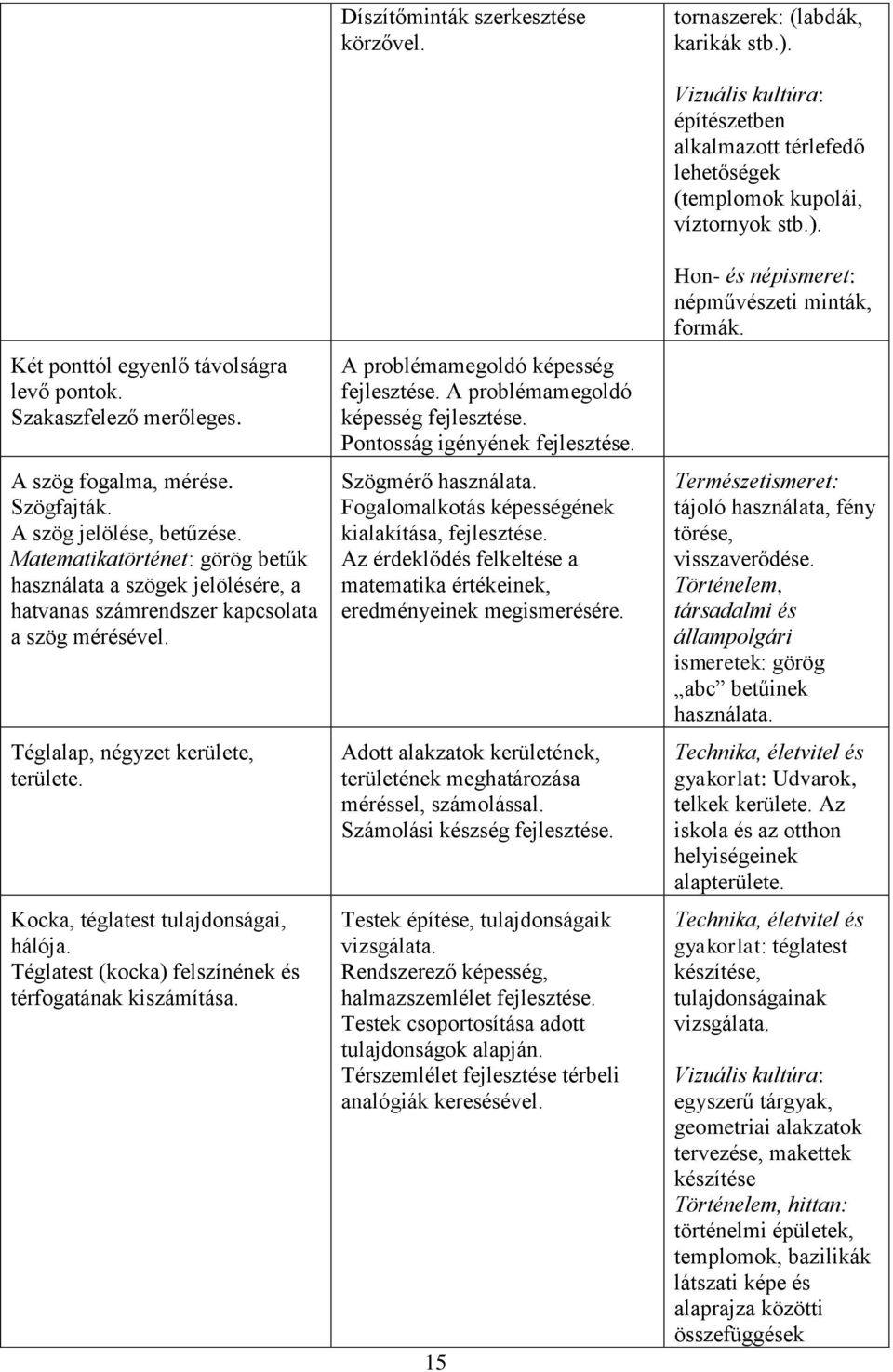Kocka, téglatest tulajdonságai, hálója. Téglatest (kocka) felszínének és térfogatának kiszámítása. A problémamegoldó képesség A problémamegoldó képesség Pontosság igényének Szögmérő használata.