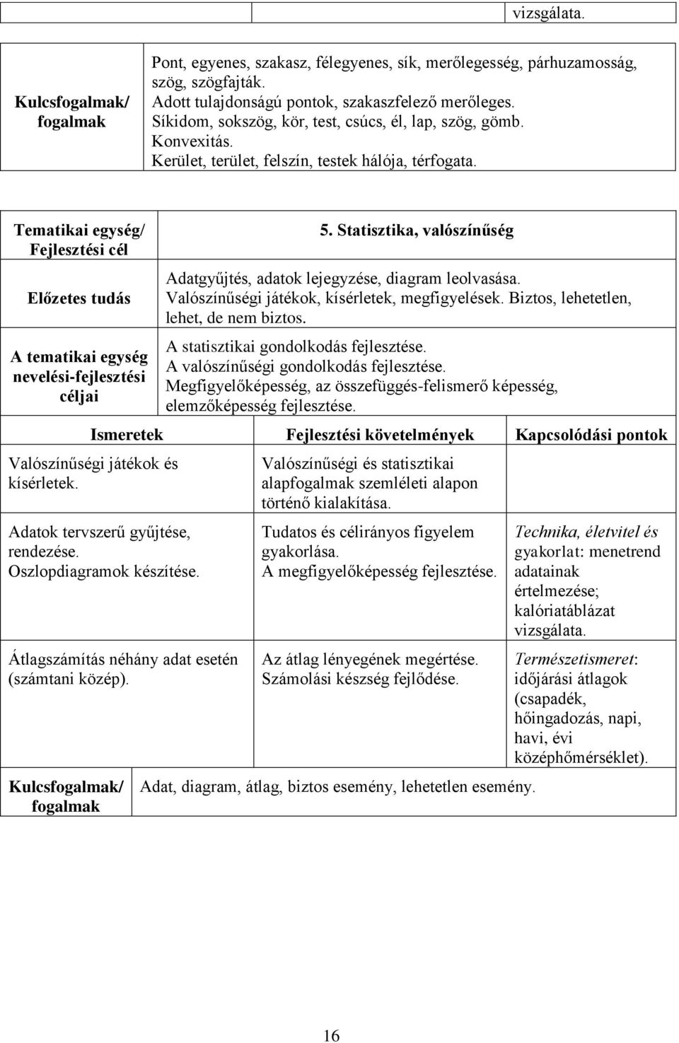 Tematikai egység/ Fejlesztési cél Előzetes tudás A tematikai egység nevelési-fejlesztési céljai 5. Statisztika, valószínűség Adatgyűjtés, adatok lejegyzése, diagram leolvasása.