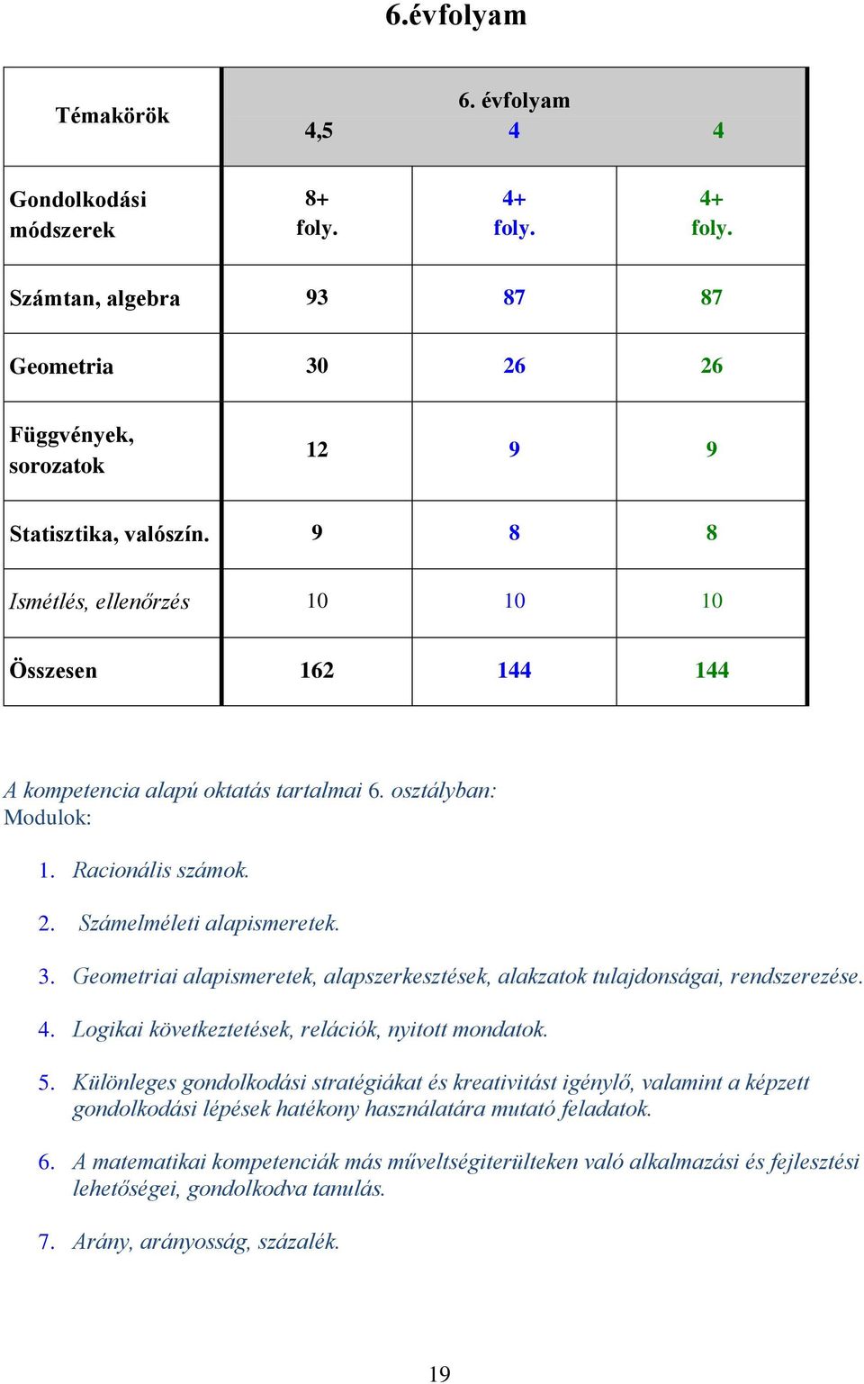 Geometriai alapismeretek, alapszerkesztések, alakzatok tulajdonságai, rendszerezése. 4. Logikai következtetések, relációk, nyitott mondatok. 5.