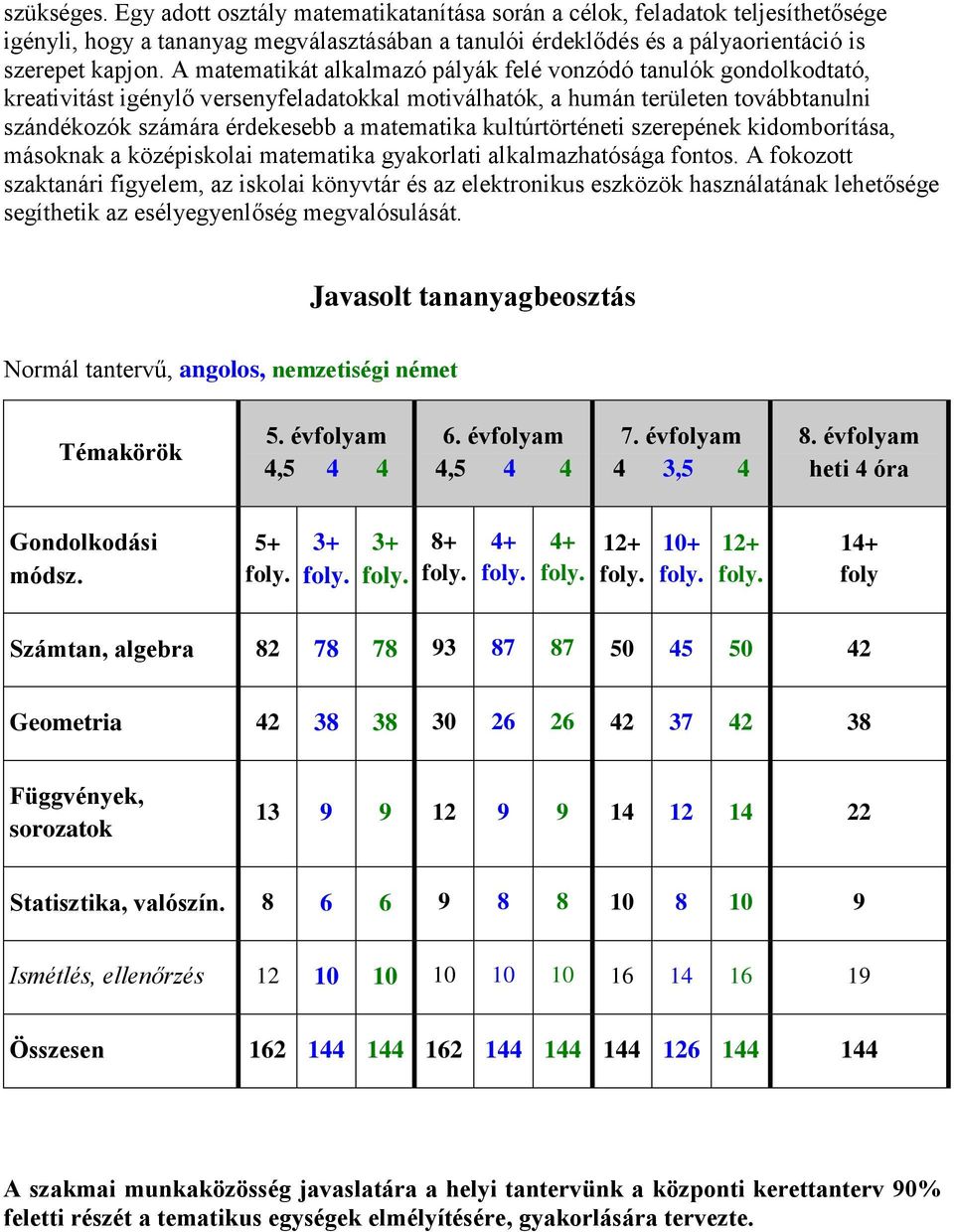 kultúrtörténeti szerepének kidomborítása, másoknak a középiskolai matematika gyakorlati alkalmazhatósága fontos.