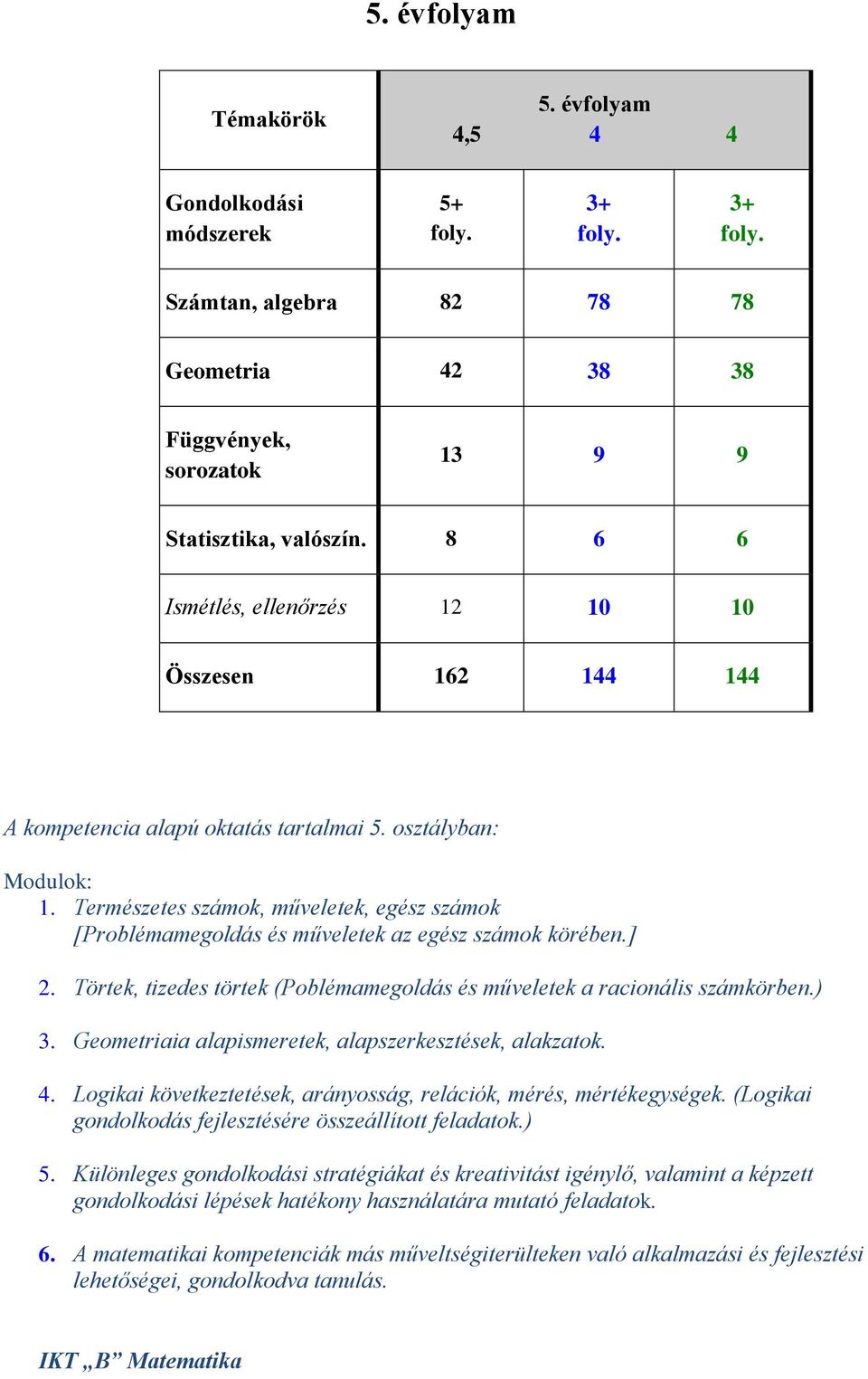 Természetes számok, műveletek, egész számok [Problémamegoldás és műveletek az egész számok körében.] 2. Törtek, tizedes törtek (Poblémamegoldás és műveletek a racionális számkörben.) 3.