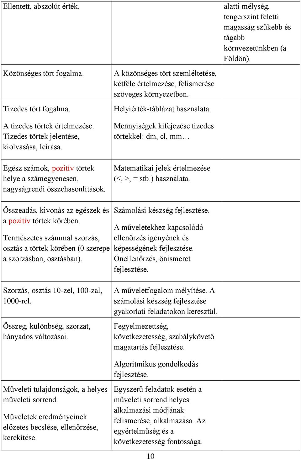 Mennyiségek kifejezése tizedes törtekkel: dm, cl, mm alatti mélység, tengerszint feletti magasság szűkebb és tágabb környezetünkben (a Földön).