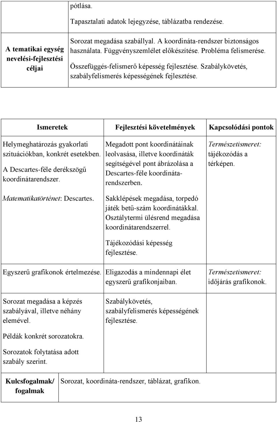 Ismeretek Fejlesztési követelmények Kapcsolódási pontok Helymeghatározás gyakorlati szituációkban, konkrét esetekben. A Descartes-féle derékszögű koordinátarendszer.