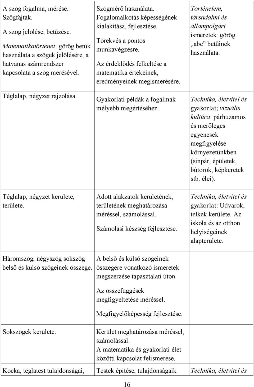 Az érdeklődés felkeltése a matematika értékeinek, eredményeinek megismerésére. Gyakorlati példák a fogalmak mélyebb megértéséhez.