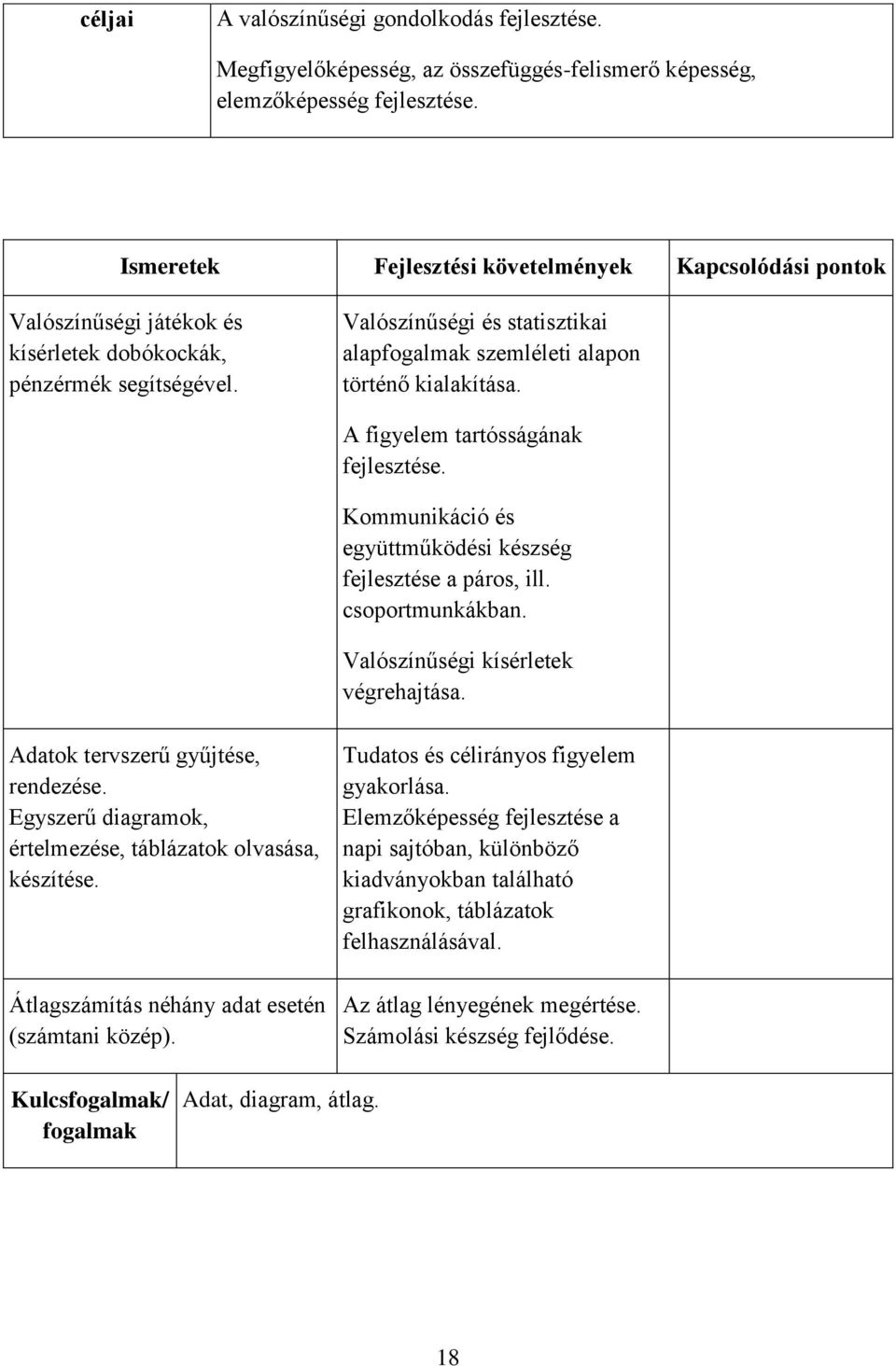 Valószínűségi és statisztikai alapfogalmak szemléleti alapon történő kialakítása. A figyelem tartósságának fejlesztése. Kommunikáció és együttműködési készség fejlesztése a páros, ill.