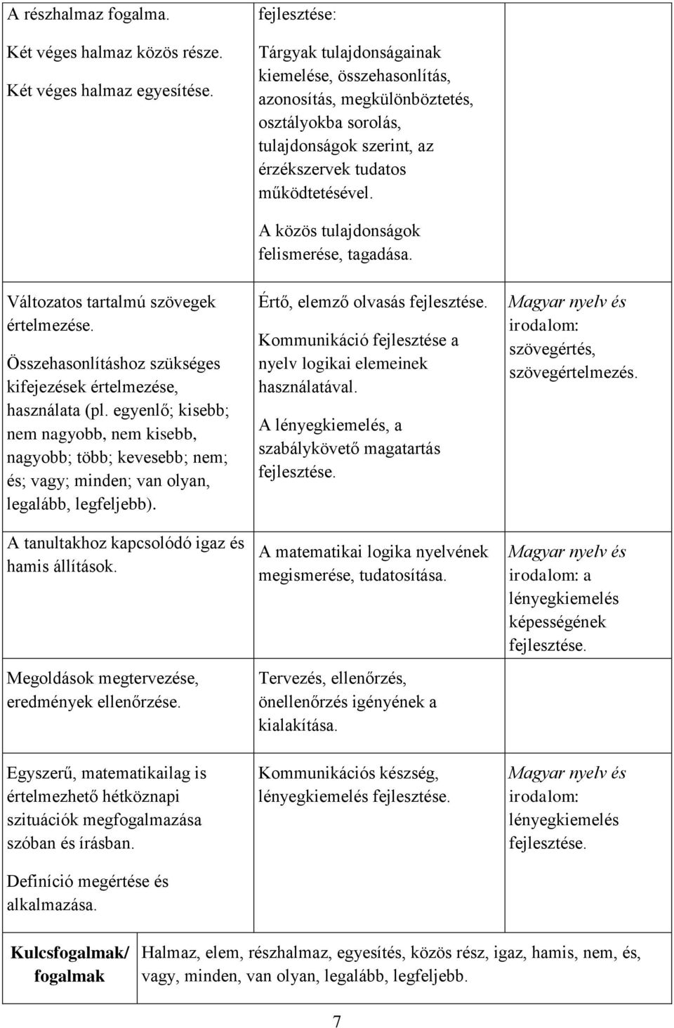 A közös tulajdonságok felismerése, tagadása. Változatos tartalmú szövegek értelmezése. Összehasonlításhoz szükséges kifejezések értelmezése, használata (pl.