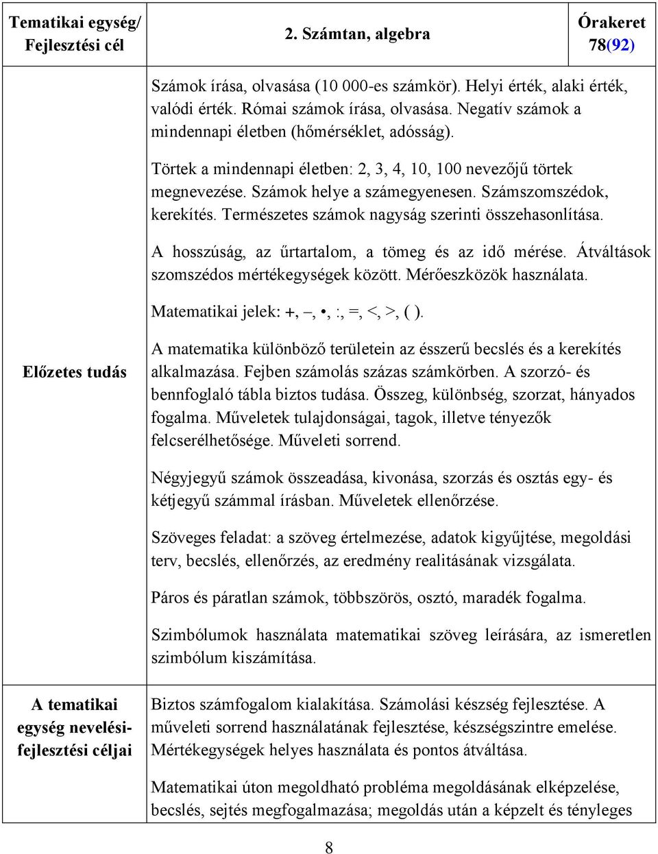 Természetes számok nagyság szerinti összehasonlítása. A hosszúság, az űrtartalom, a tömeg és az idő mérése. Átváltások szomszédos mértékegységek között. Mérőeszközök használata.