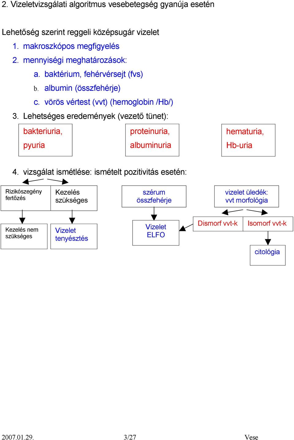 Lehetséges eredemények (vezető tünet): bakteriuria, proteinuria, hematuria, pyuria albuminuria Hb-uria 4.