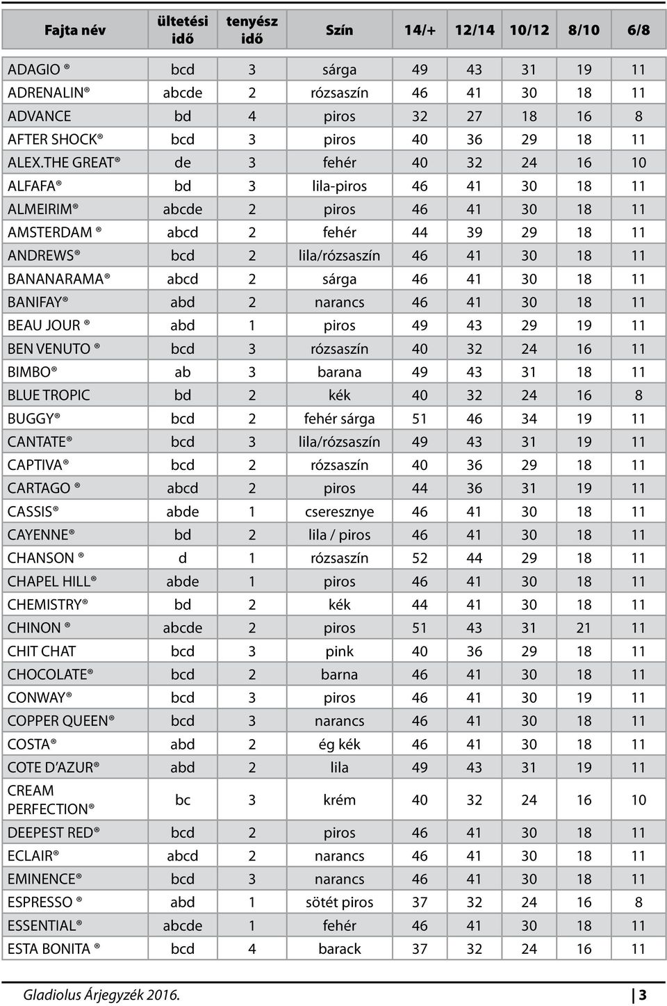 THE GREAT de 3 fehér 40 32 24 16 10 ALFAFA bd 3 lila-piros 46 41 30 18 11 ALMEIRIM abcde 2 piros 46 41 30 18 11 AMSTERDAM abcd 2 fehér 44 39 29 18 11 ANDREWS bcd 2 lila/rózsaszín 46 41 30 18 11