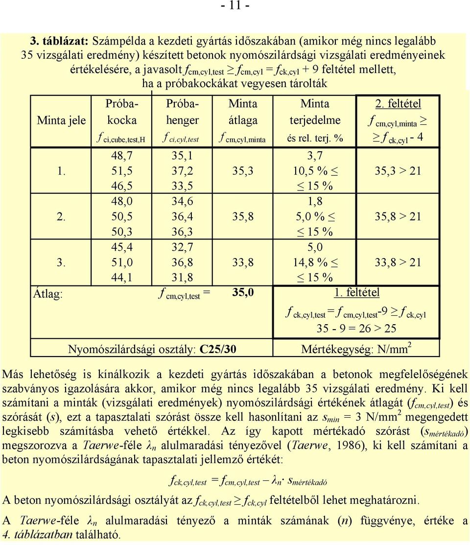 f cm,cyl = f ck,cyl + 9 feltétel mellett, ha a próbakockákat vegyesen tárolták Próba- Próba- Minta Minta 2.