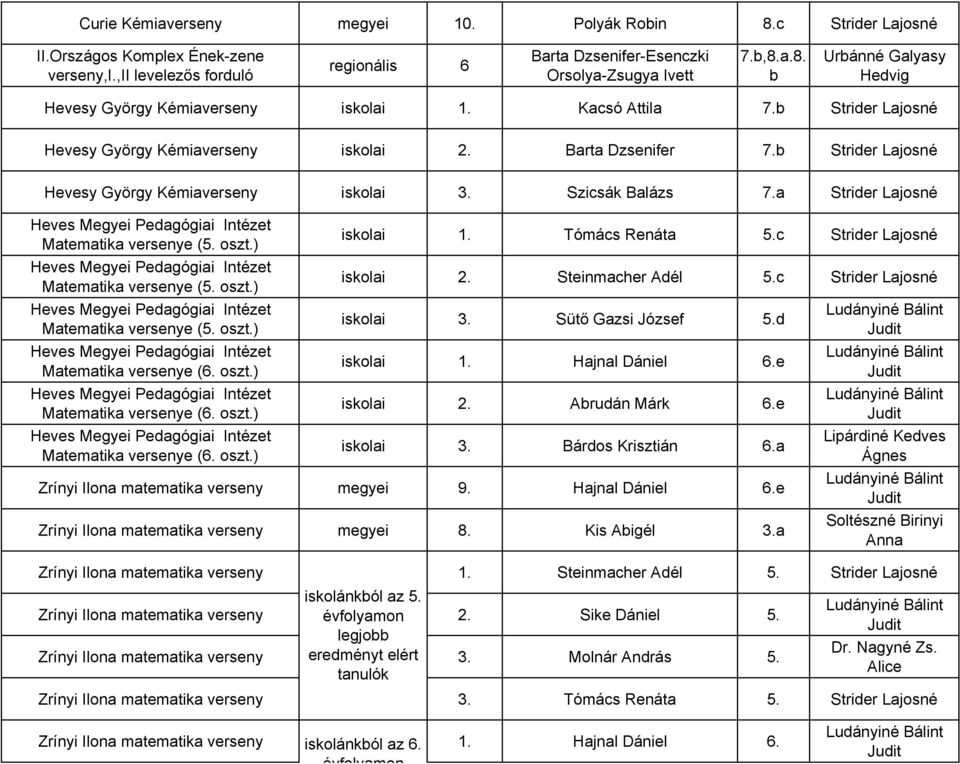 ) Matematika e (5. oszt.) Matematika e (5. oszt.) Matematika e (6. oszt.) Matematika e (6. oszt.) Matematika e (6. oszt.) iskolai 1. Tómács Renáta 5.c Strider Lajosné iskolai 2. Steinmacher Adél 5.
