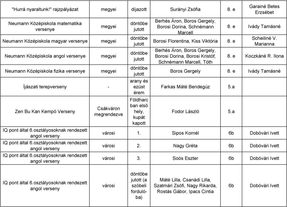 6.osztályosoknak rendezett angol IQ pont által 6.