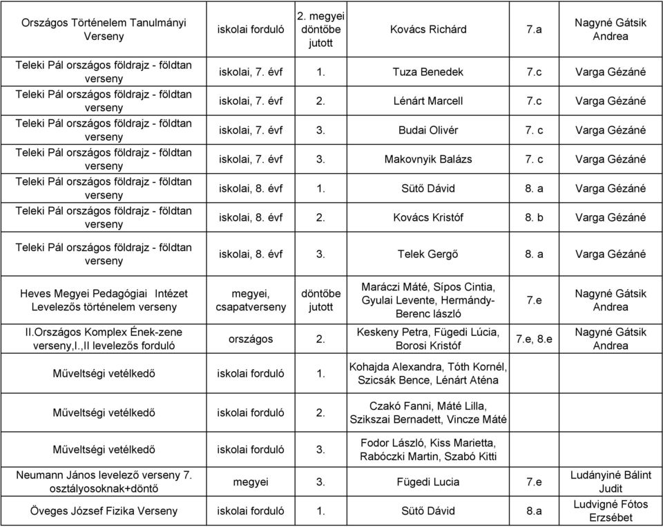 Teleki Pál országos földrajz - földtan Teleki Pál országos földrajz - földtan iskolai, 7. évf 1. Tuza Benedek 7.c Varga Gézáné iskolai, 7. évf 2. Lénárt Marcell 7.c Varga Gézáné iskolai, 7. évf 3.