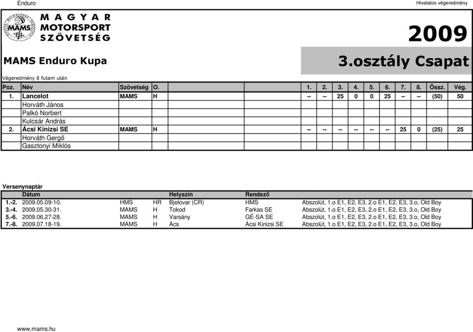 o E1, E2, E3, 2.o E1, E2, E3, 3.o, Old Boy 3.-4..05.30-31. MAMS H Tokod Farkas SE Abszolút, 1.o E1, E2, E3, 2.o E1, E2, E3, 3.o, Old Boy 5.-6..06.27-28.