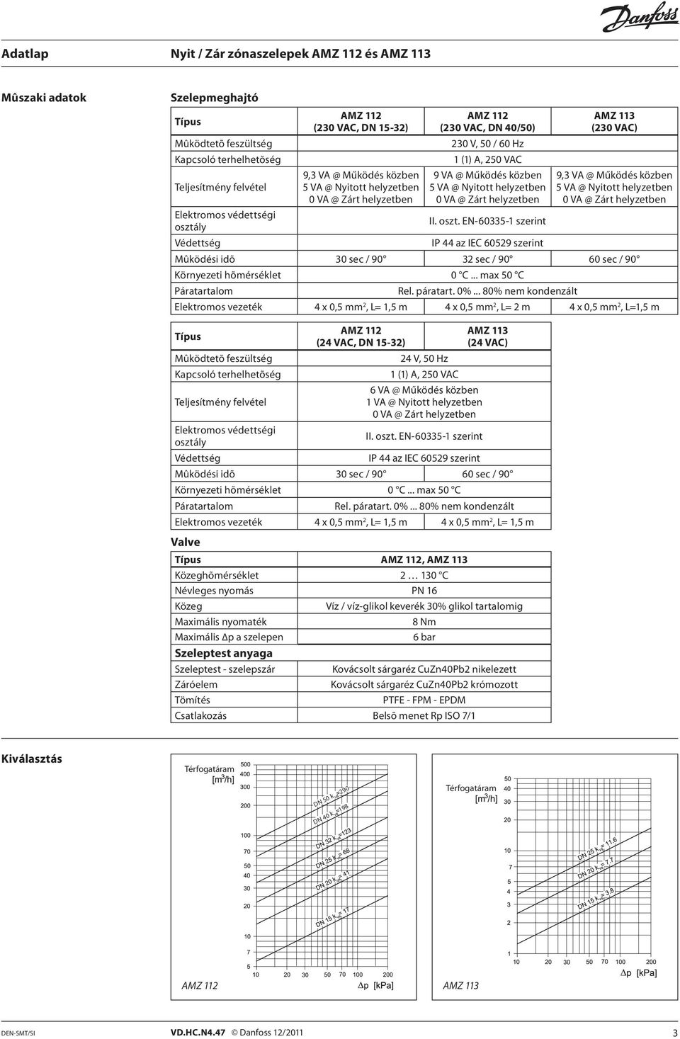 @ Működés közben 5 VA @ Nyitott helyzetben 0 VA @ Zárt helyzetben Elektromos védettségi osztá