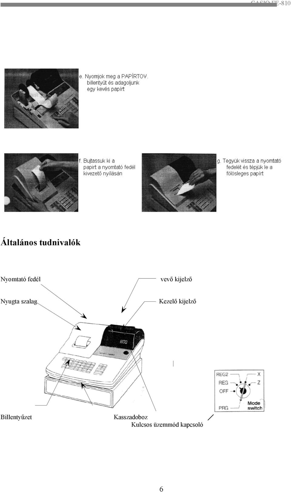 Kezelő kijelző Billentyűzet