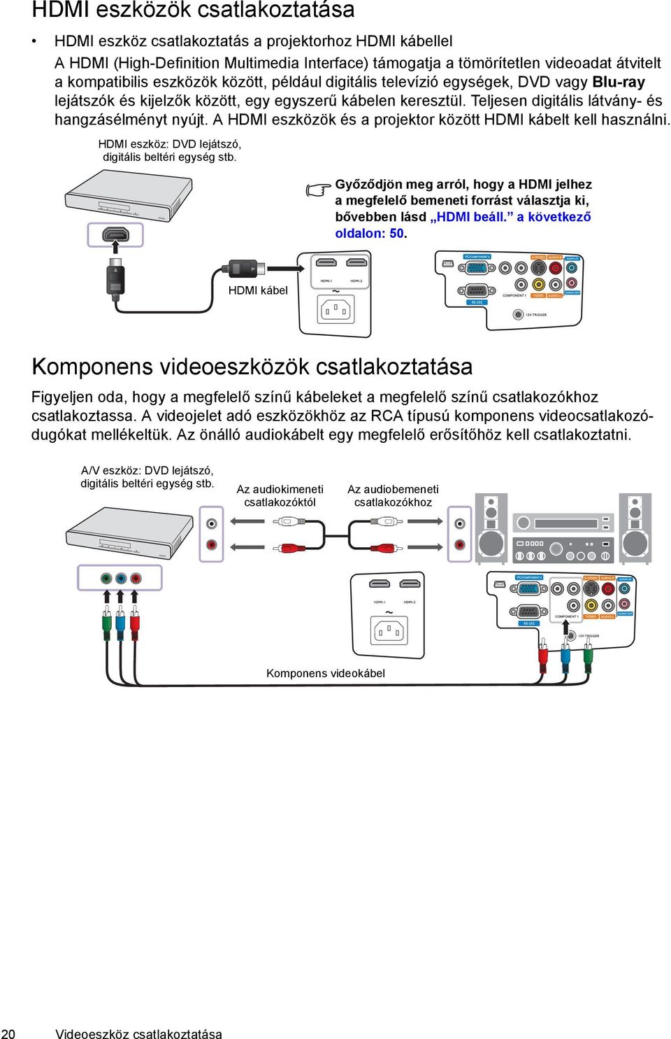 A HDMI eszközök és a projektor között HDMI kábelt kell használni. HDMI eszköz: DVD lejátszó, digitális beltéri egység stb.