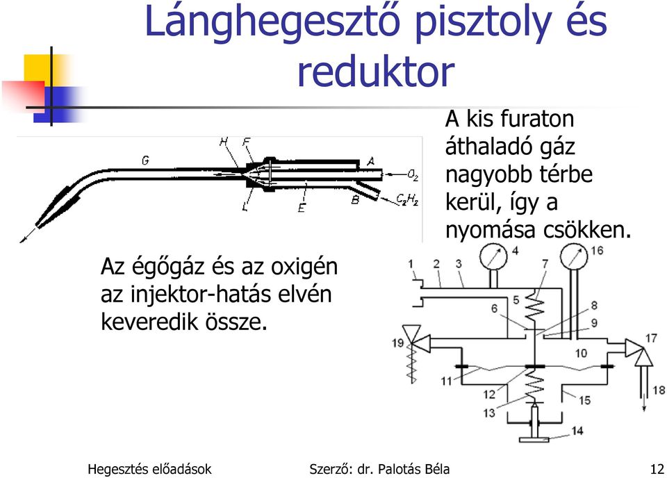 A kis furaton áthaladó gáz nagyobb térbe kerül, így a