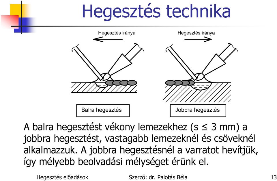 vastagabb lemezeknél és csöveknél alkalmazzuk.