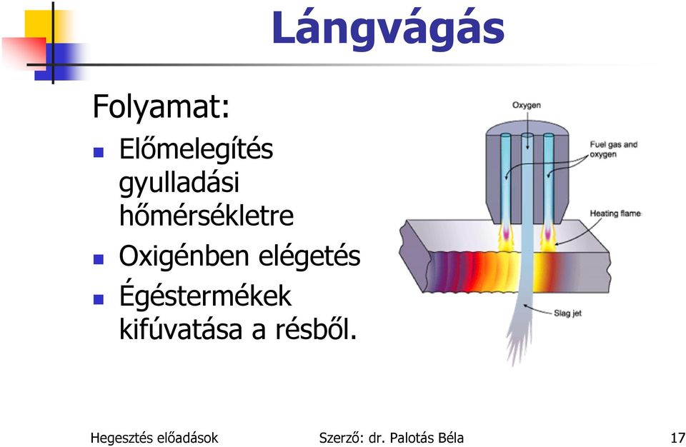 elégetés Égéstermékek kifúvatása a