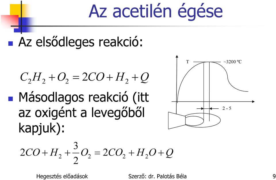 levegőből kapjuk): 3 2CO + H 2 + O2 = 2CO2 + H 2O + 2 Q