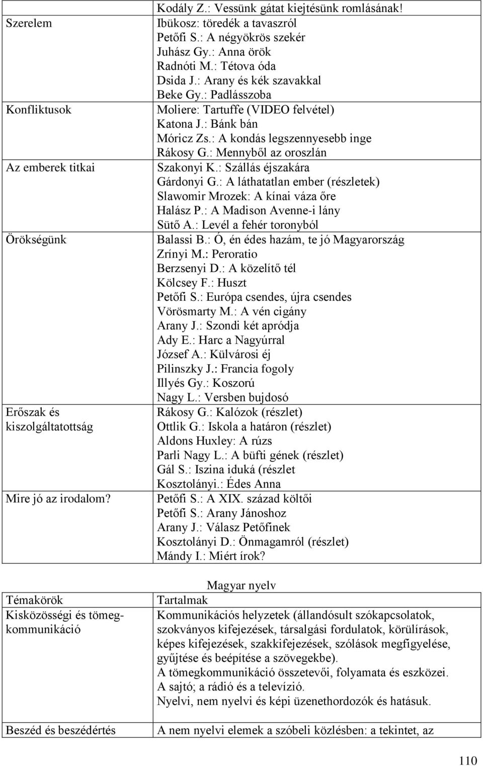 Imádott hazám feldicsőülésére intézem minden erőmet. (Táncsics Mihály) -  PDF Ingyenes letöltés