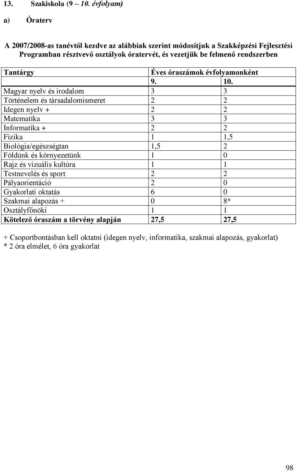 Tantárgy Éves óraszámok évfolyamonként 9. 10.