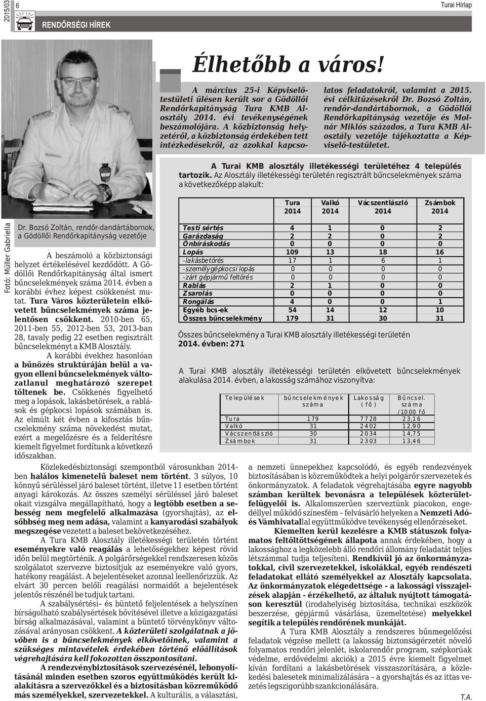 A Gödöllői Rendőrkapitányság által ismert bűncselekmények száma 2014. évben a korábbi évhez képest csökkenést mutat. Tura Város közterületein elkövetett bűncselekmények száma jelentősen csökkent.
