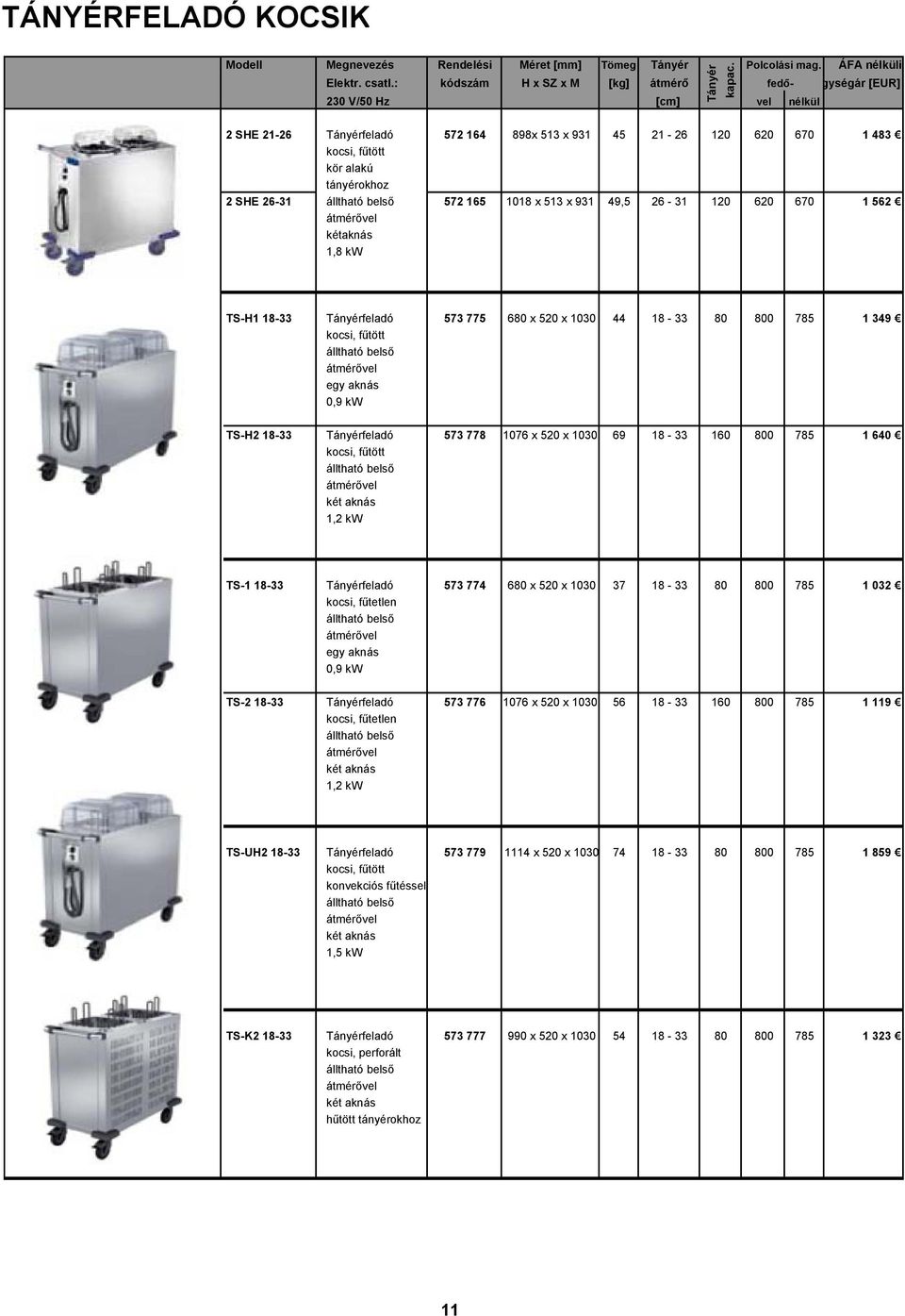 2 SHE 21-26 Tányérfeladó 572 164 898x 513 x 931 45 21-26 120 620 670 1 483 kocsi, fűtött kör alakú tányérokhoz 2 SHE 26-31 álltható belső 572 165 1018 x 513 x 931 49,5 26-31 120 620 670 1 562