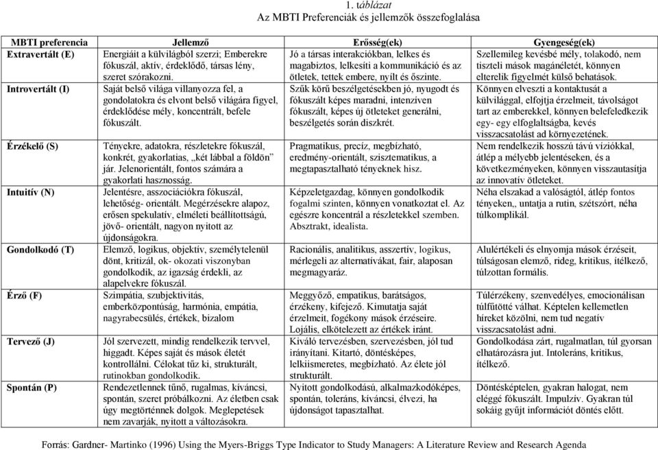 Szellemileg kevésbé mély, tolakodó, nem tiszteli mások magánéletét, könnyen elterelik figyelmét külső behatások.