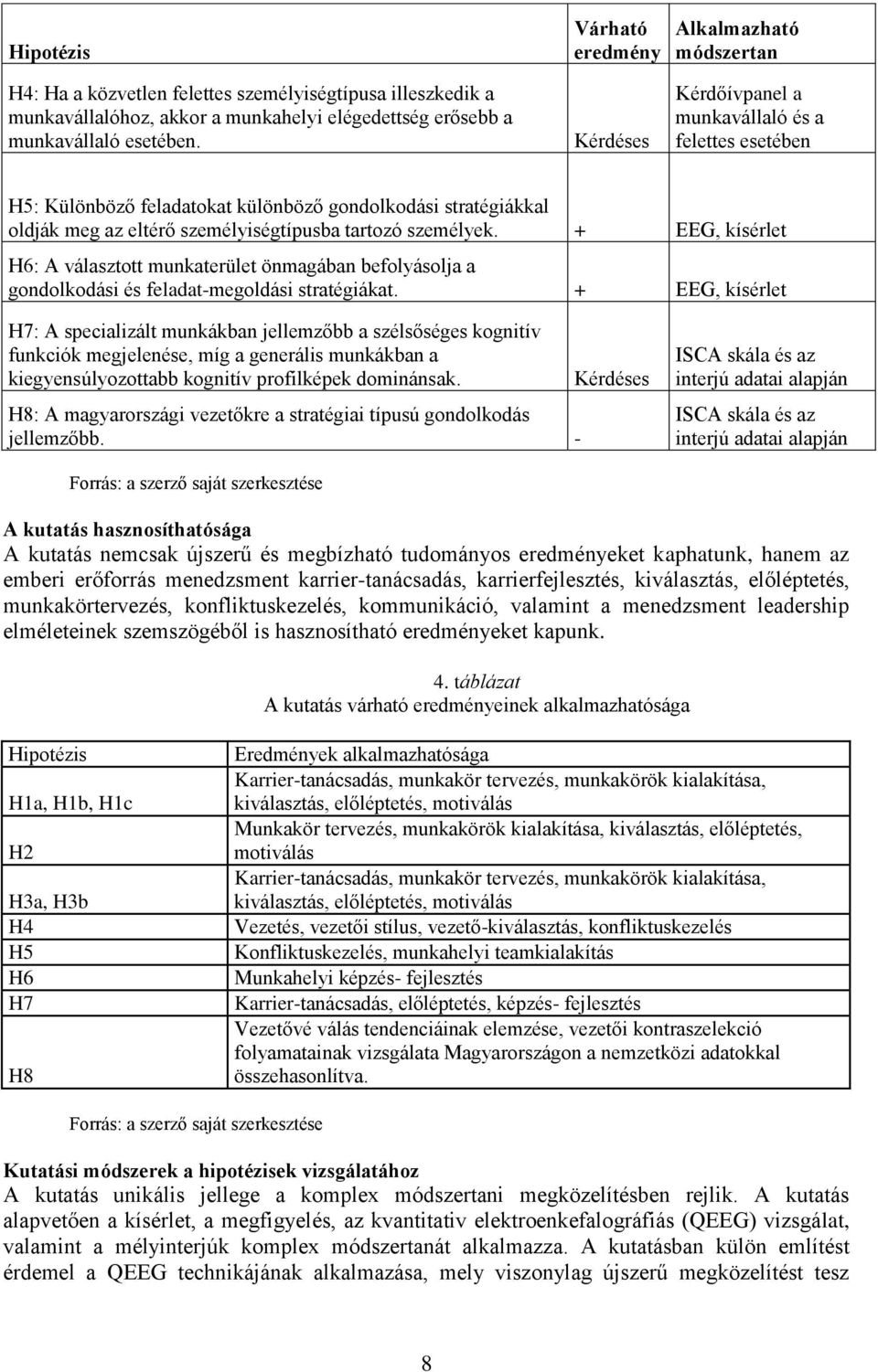 + EEG, kísérlet H6: A választott munkaterület önmagában befolyásolja a gondolkodási és feladat-megoldási stratégiákat.