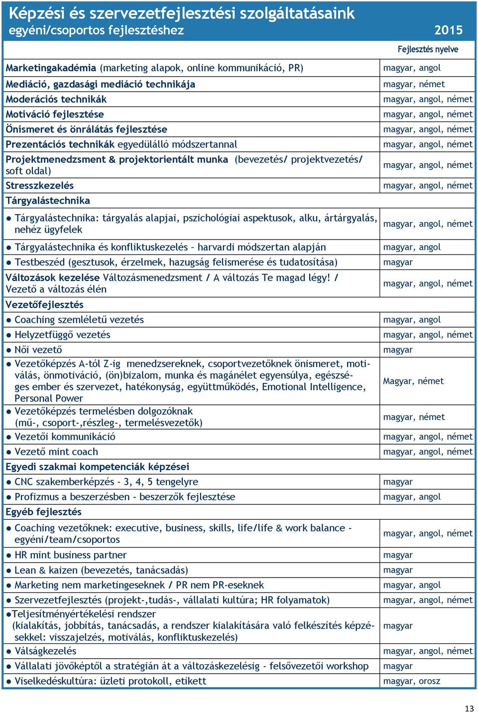 projektvezetés/ soft oldal) Stresszkezelés Tárgyalástechnika Tárgyalástechnika: tárgyalás alapjai, pszichológiai aspektusok, alku, ártárgyalás, nehéz ügyfelek Tárgyalástechnika és konfliktuskezelés