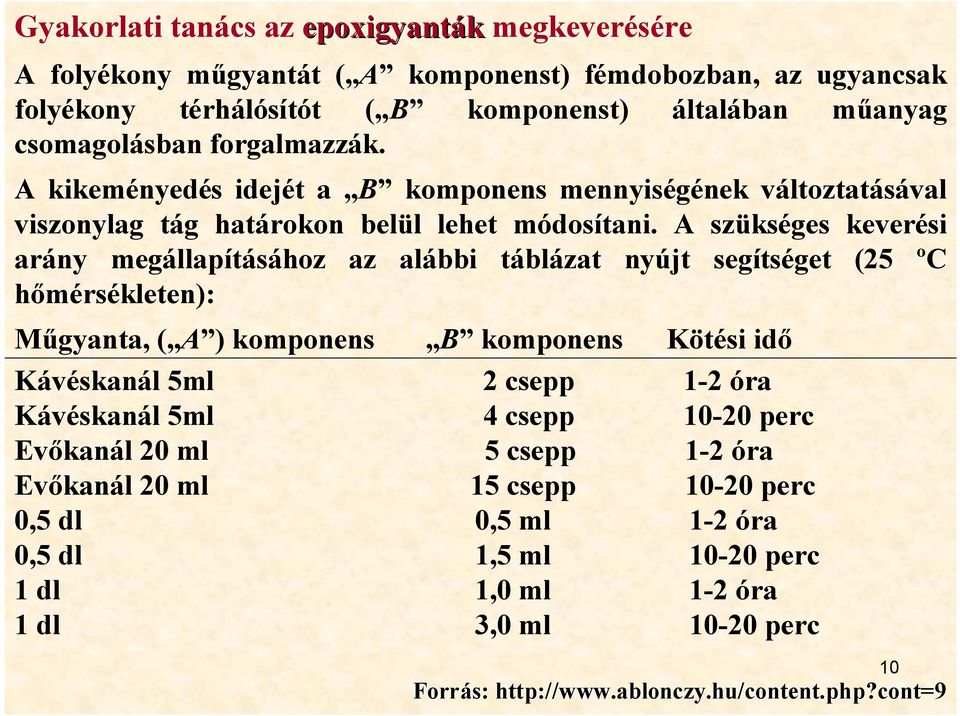 A szükséges keverési arány megállapításához az alábbi táblázat nyújt segítséget (25 ºC hőmérsékleten): Műgyanta, ( A ) komponens B komponens Kötési idő Kávéskanál 5ml 2 csepp 1-2 óra