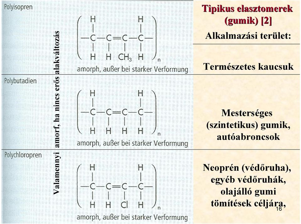 kaucsuk Mesterséges (szintetikus) gumik, autóabroncsok