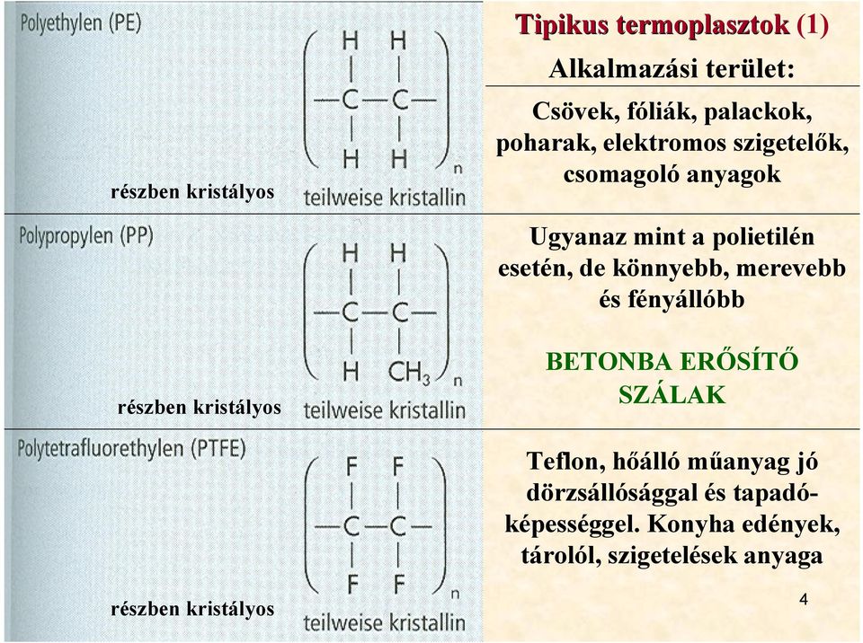 könnyebb, merevebb és fényállóbb részben kristályos BETONBA ERŐSÍTŐ SZÁLAK Teflon, hőálló