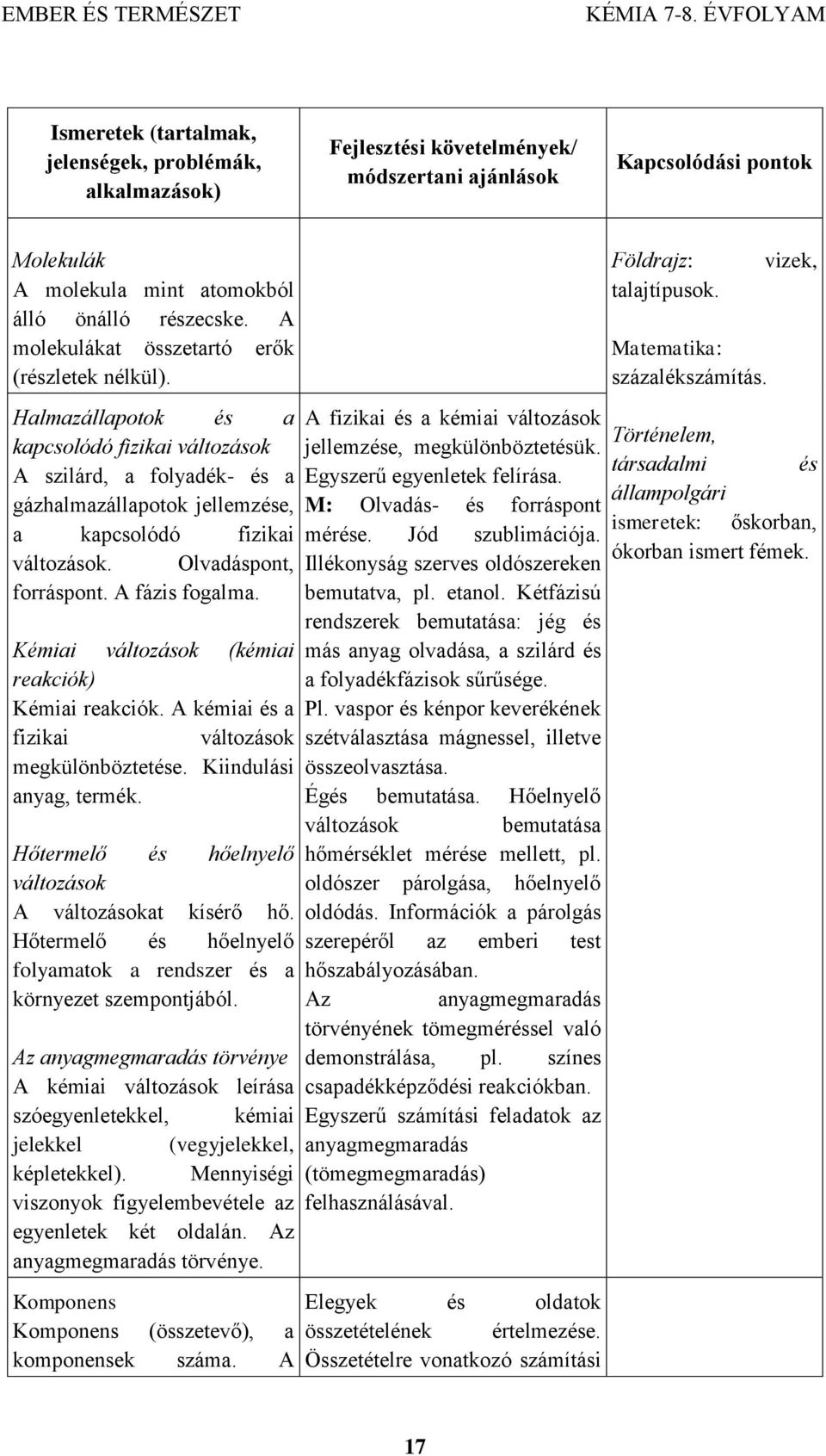 Kémiai változások (kémiai reakciók) Kémiai reakciók. A kémiai és a fizikai változások megkülönböztetése. Kiindulási anyag, termék. Hőtermelő és hőelnyelő változások A változásokat kísérő hő.