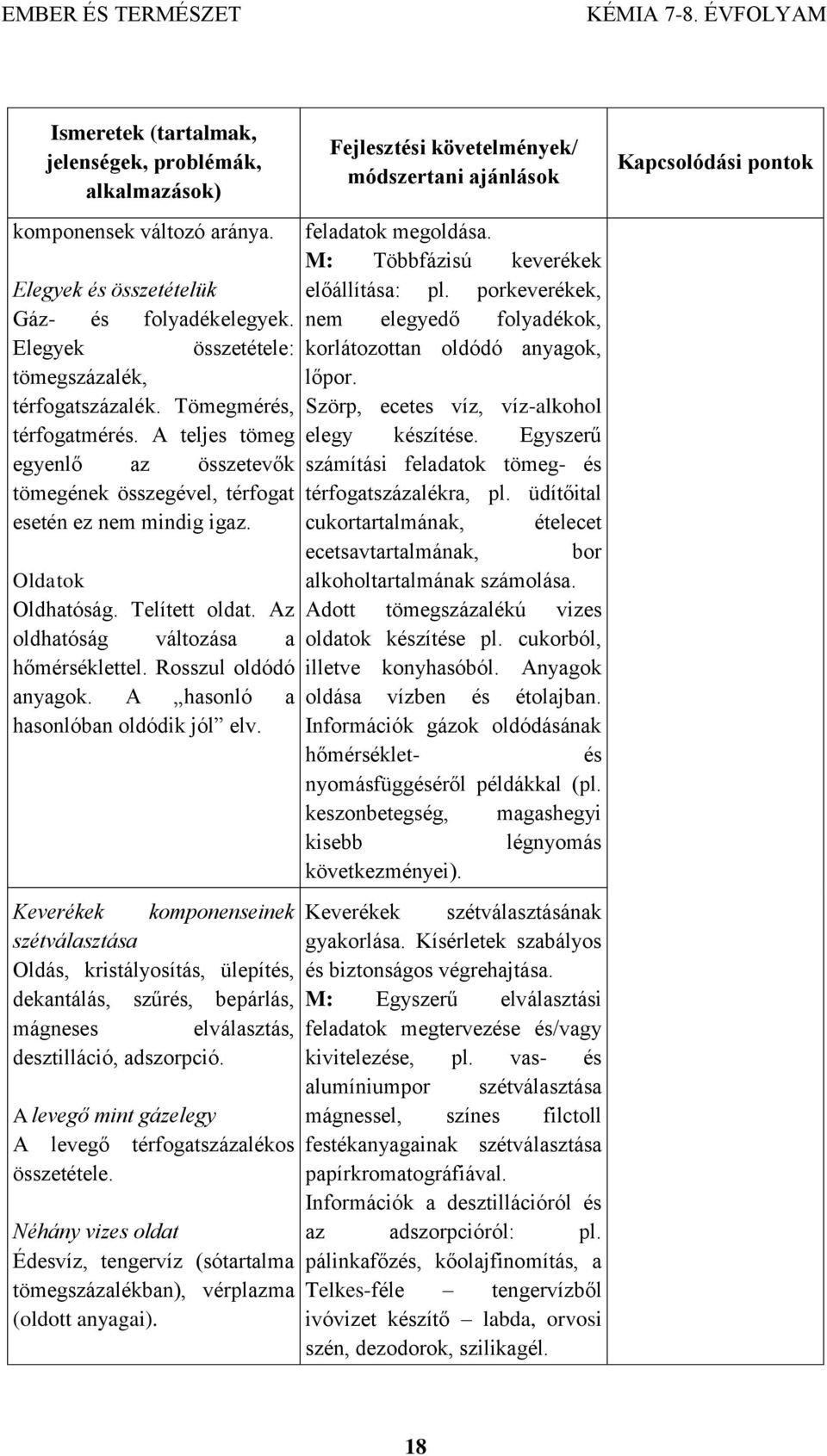 A teljes tömeg elegy készítése. Egyszerű egyenlő az összetevők számítási feladatok tömeg- és tömegének összegével, térfogat térfogatszázalékra, pl. üdítőital esetén ez nem mindig igaz.