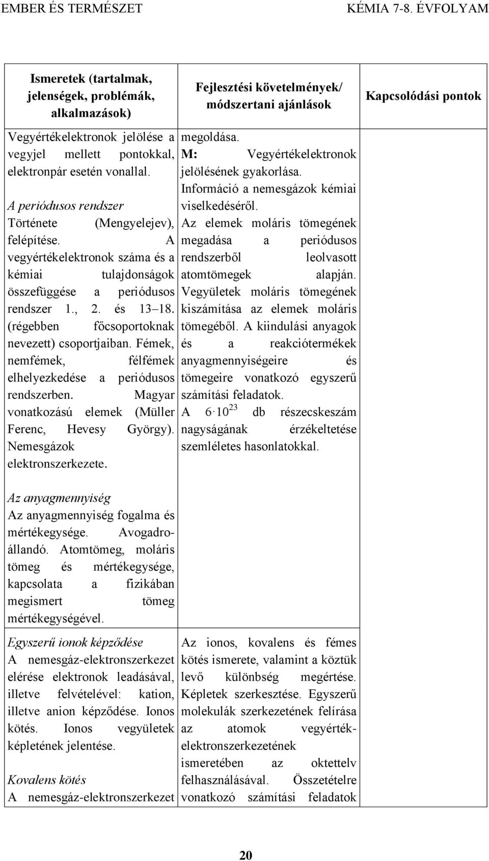 Fémek, nemfémek, félfémek elhelyezkedése a periódusos rendszerben. Magyar vonatkozású elemek (Müller Ferenc, Hevesy György). Nemesgázok elektronszerkezete.