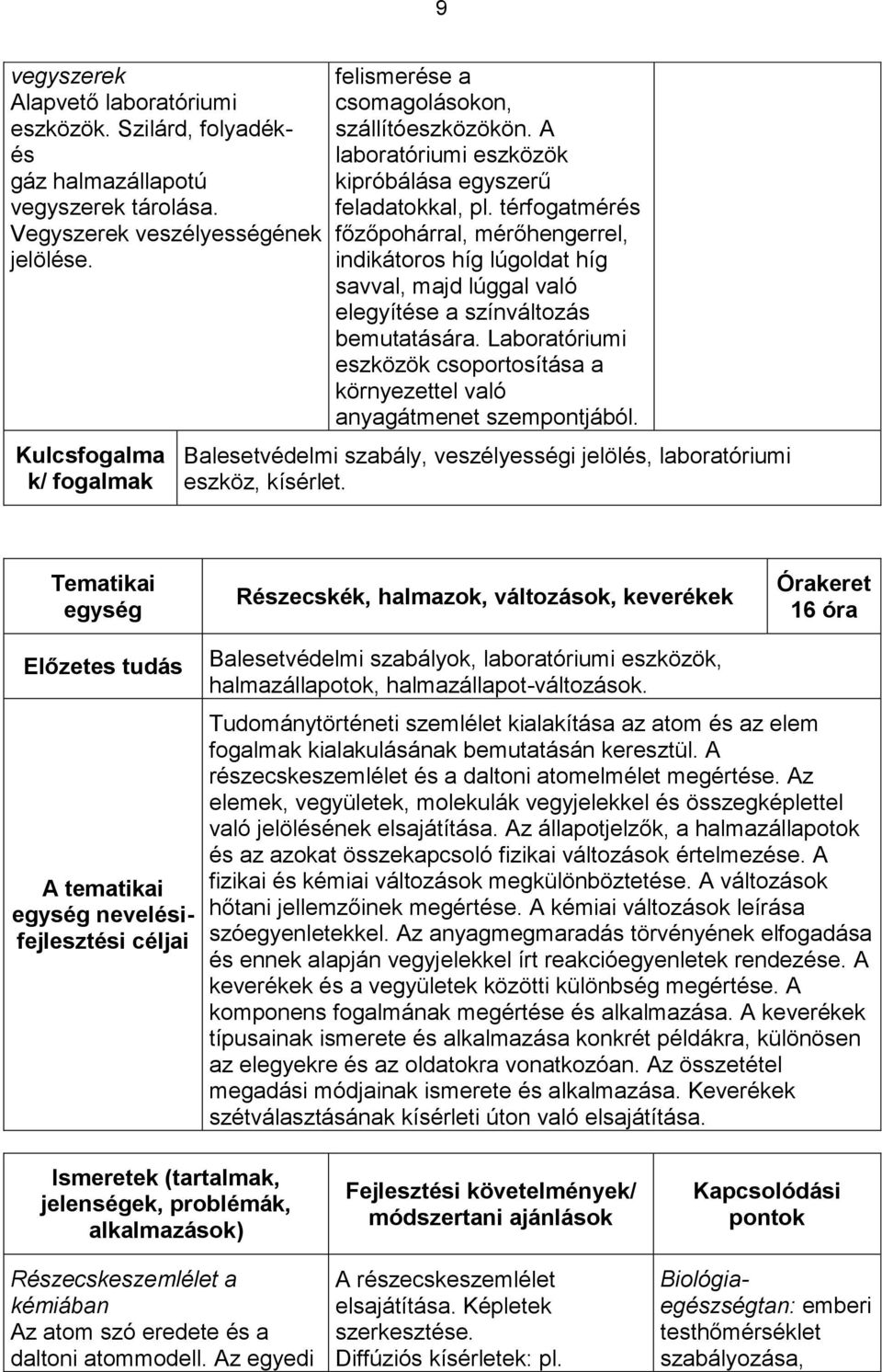 térfogatmérés főzőpohárral, mérőhengerrel, indikátoros híg lúgoldat híg savval, majd lúggal való elegyítése a színváltozás bemutatására.