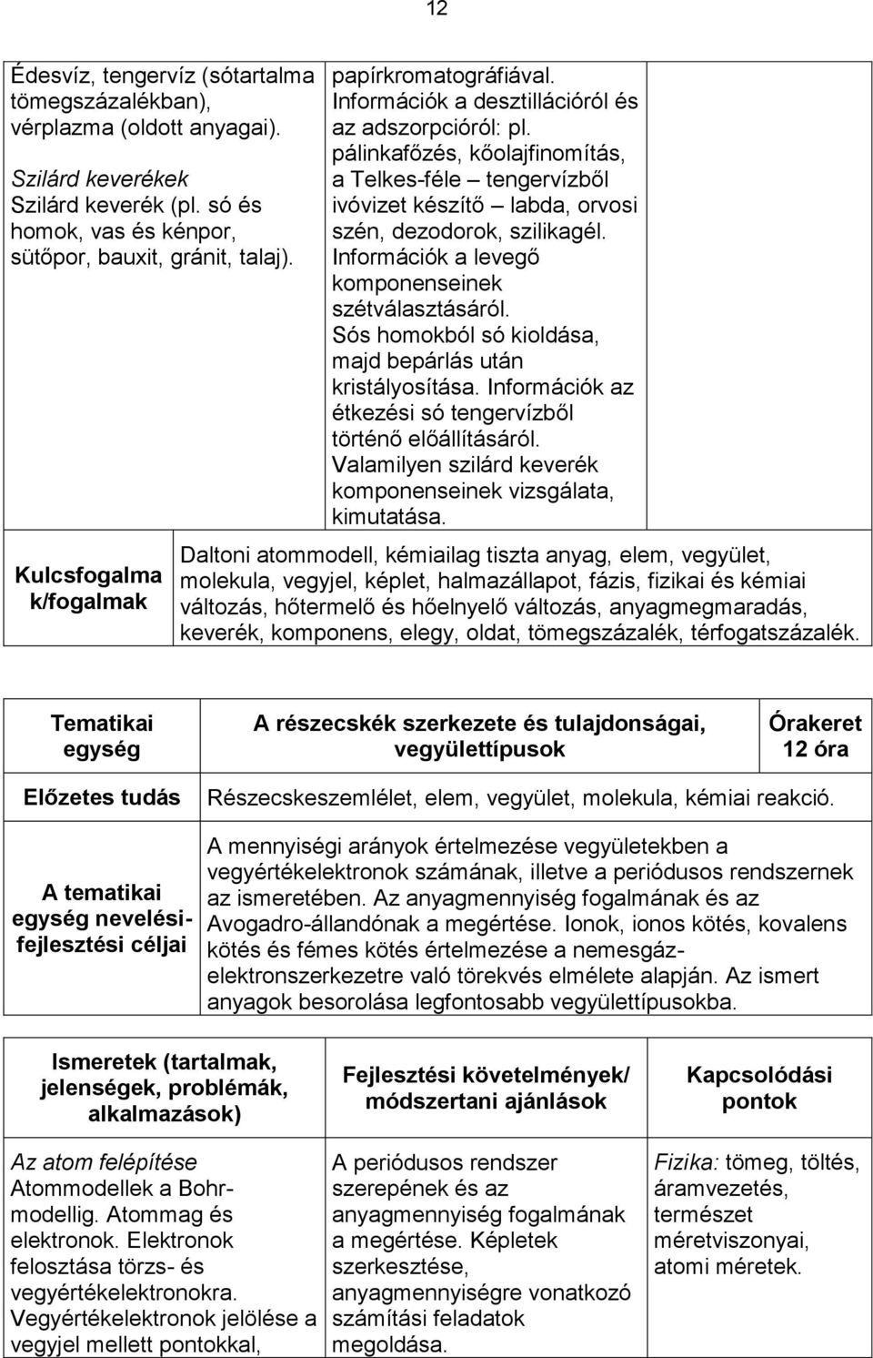 pálinkafőzés, kőolajfinomítás, a Telkes-féle tengervízből ivóvizet készítő labda, orvosi szén, dezodorok, szilikagél. Információk a levegő komponenseinek szétválasztásáról.