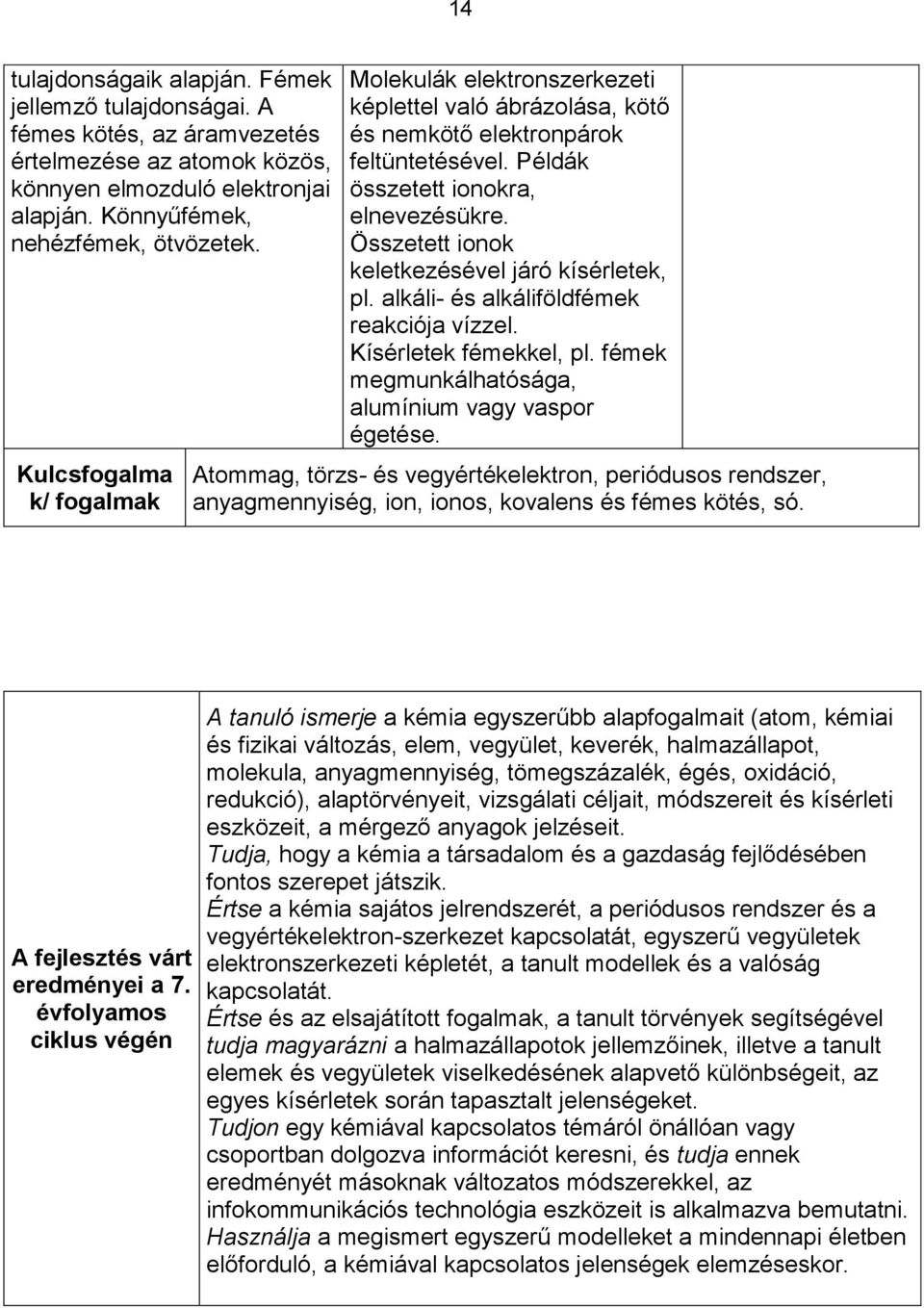 Összetett ionok keletkezésével járó kísérletek, pl. alkáli- és alkáliföldfémek reakciója vízzel. Kísérletek fémekkel, pl. fémek megmunkálhatósága, alumínium vagy vaspor égetése.