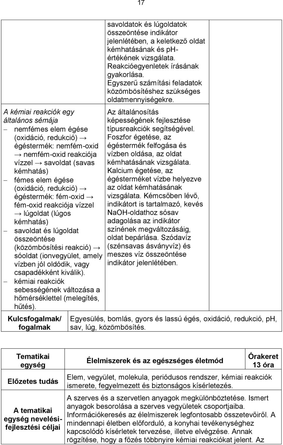 kiválik). kémiai reakciók sebességének változása a hőmérséklettel (melegítés, hűtés).