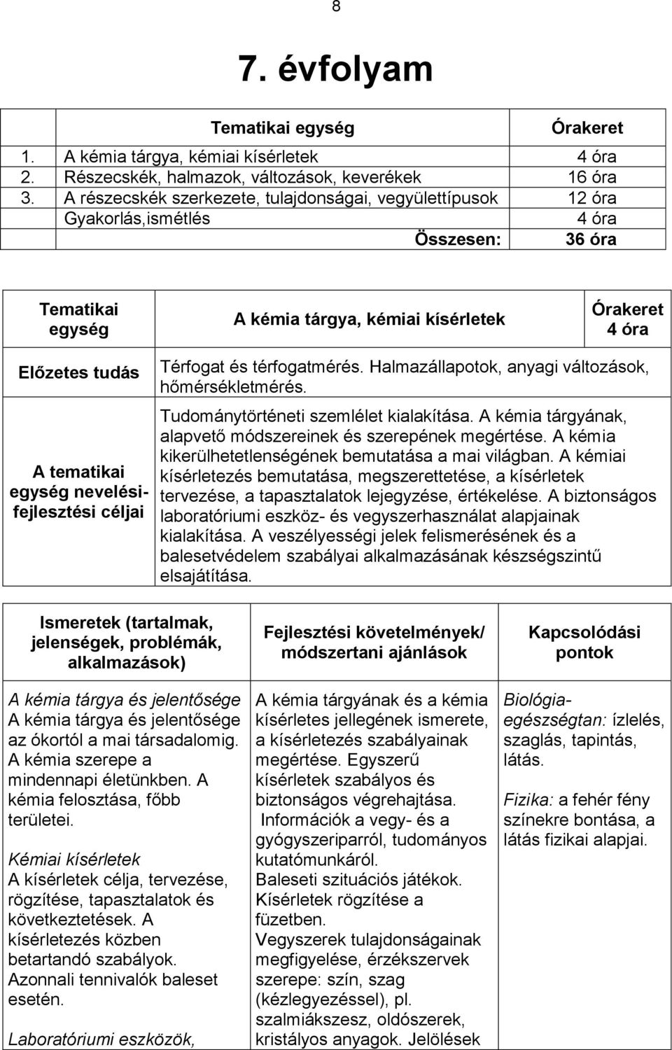 egység nevelésifejlesztési céljai Térfogat és térfogatmérés. Halmazállapotok, anyagi változások, hőmérsékletmérés. Tudománytörténeti szemlélet kialakítása.